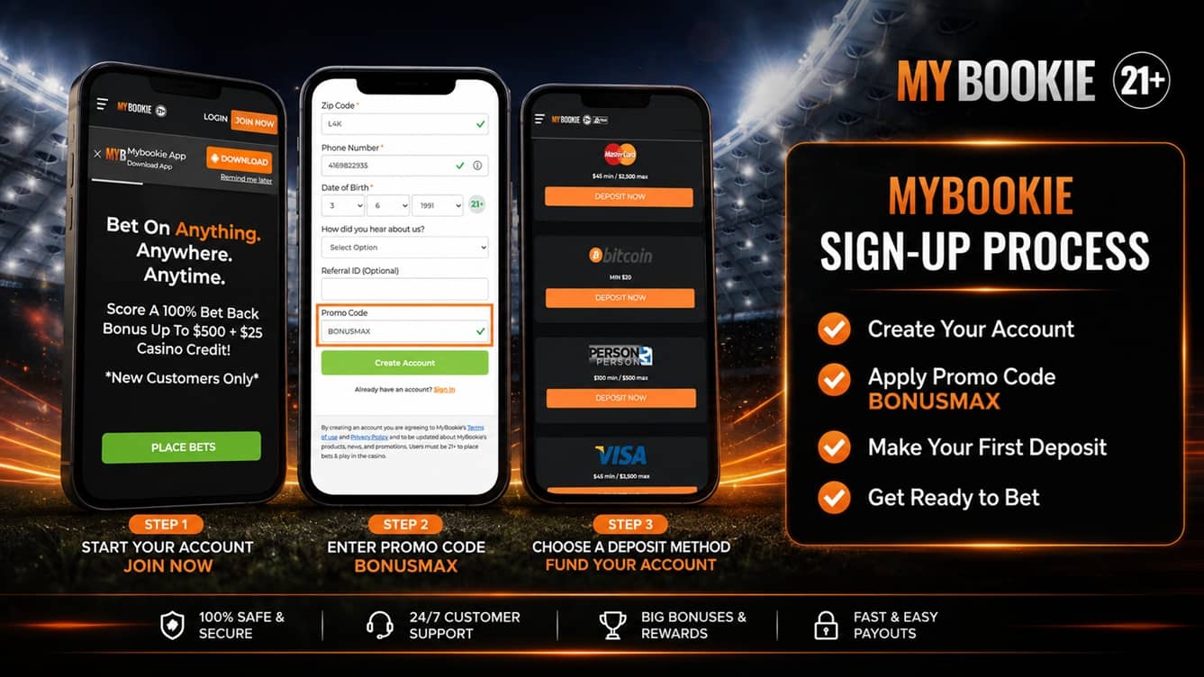 Opening a Mybookie account step by step