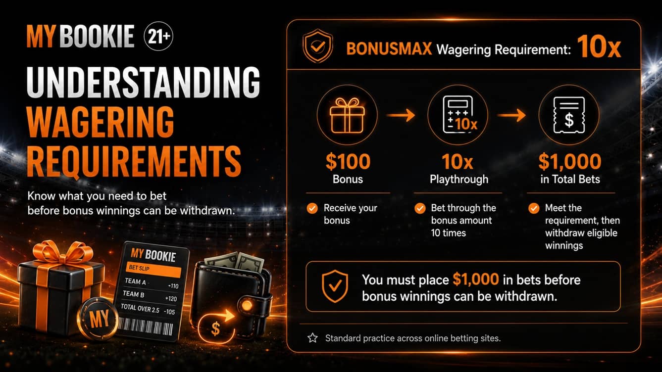 Explaining Mybookie wagering requirements