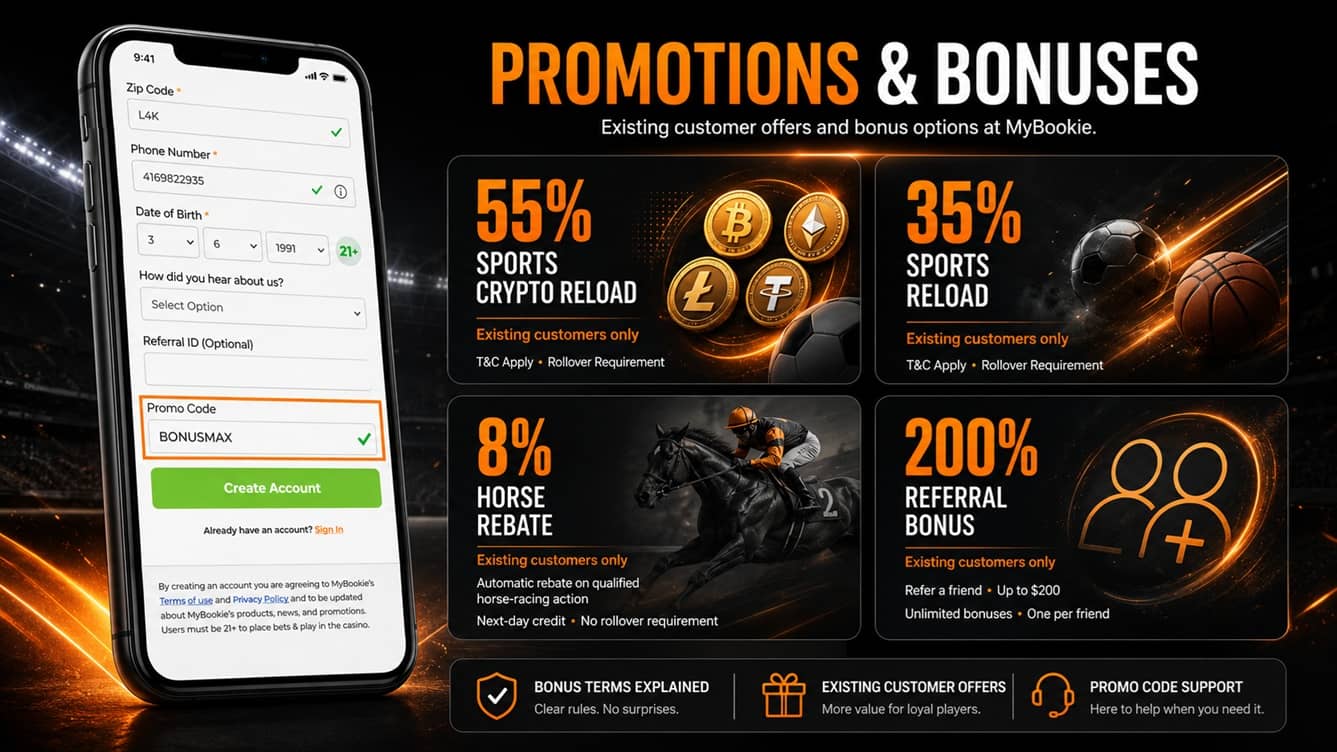Current promotions running at Mybookie